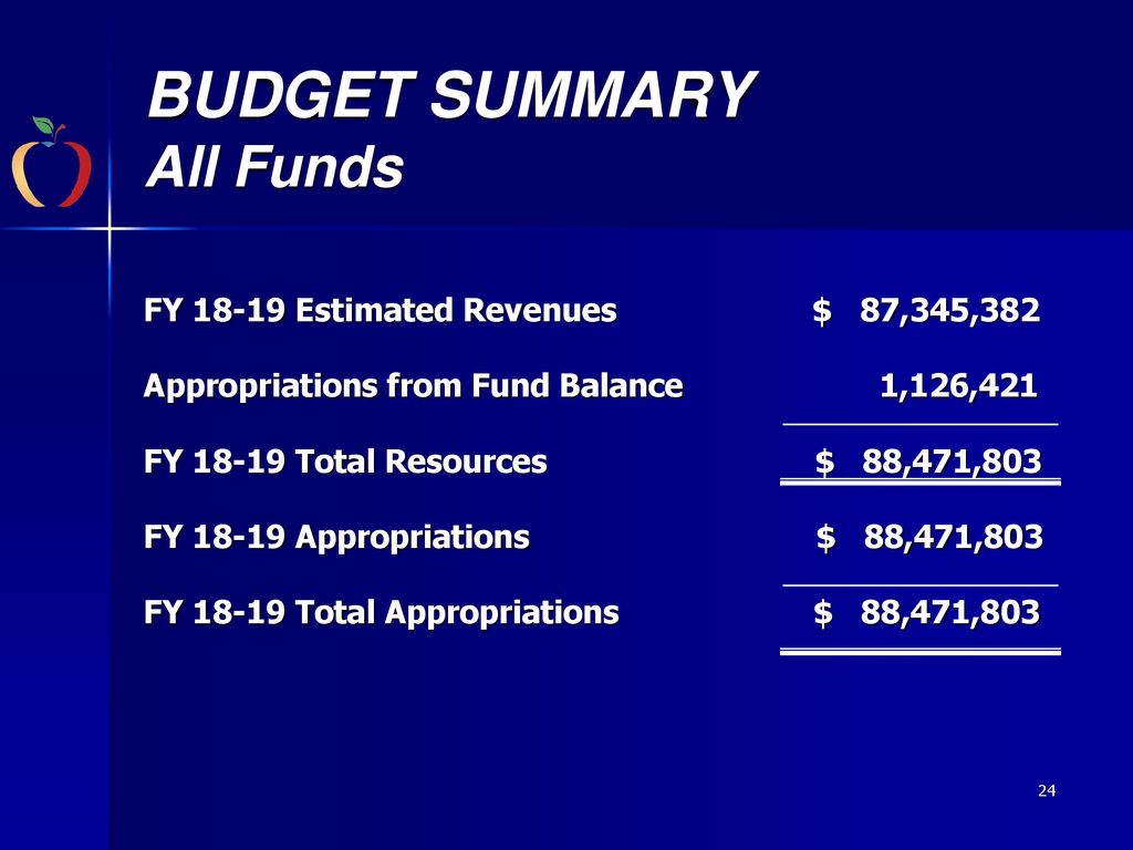 FISCAL YEAR PROPOSED BUDGET - ppt download