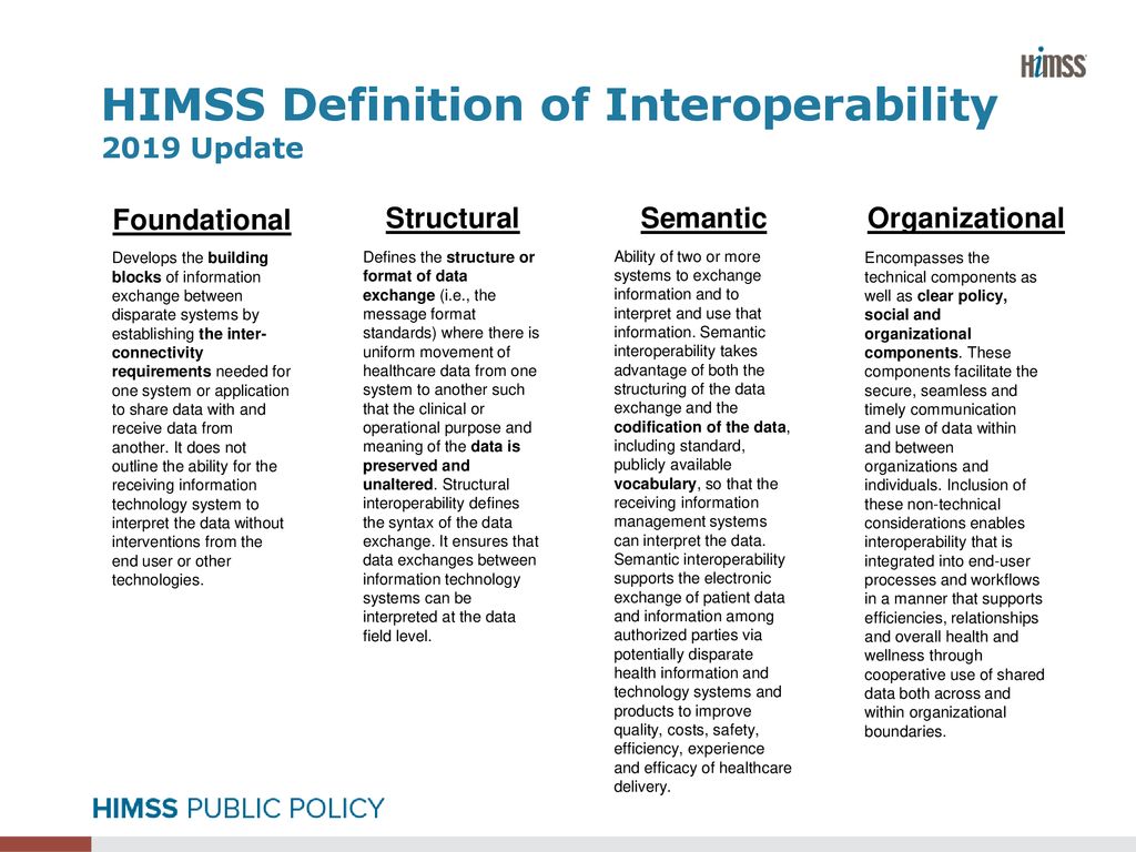 Interoperability Summerpal Kahlon, MD, MS ppt download