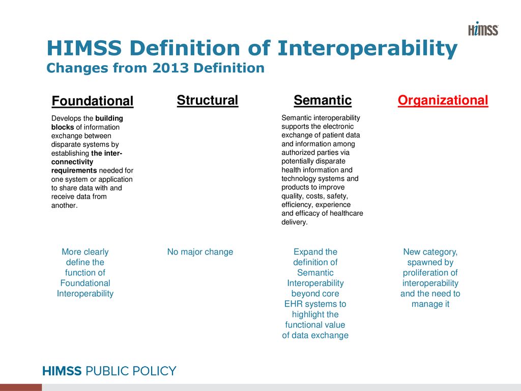 Interoperability Summerpal Kahlon, MD, MS ppt download
