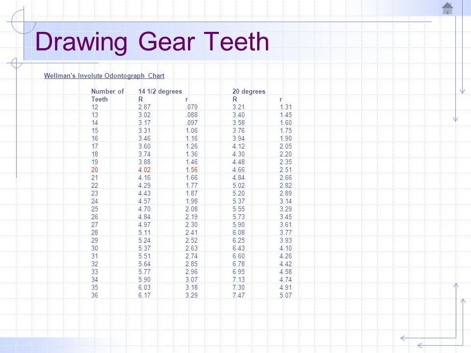 Involute Gear Cutter Chart | vlr.eng.br