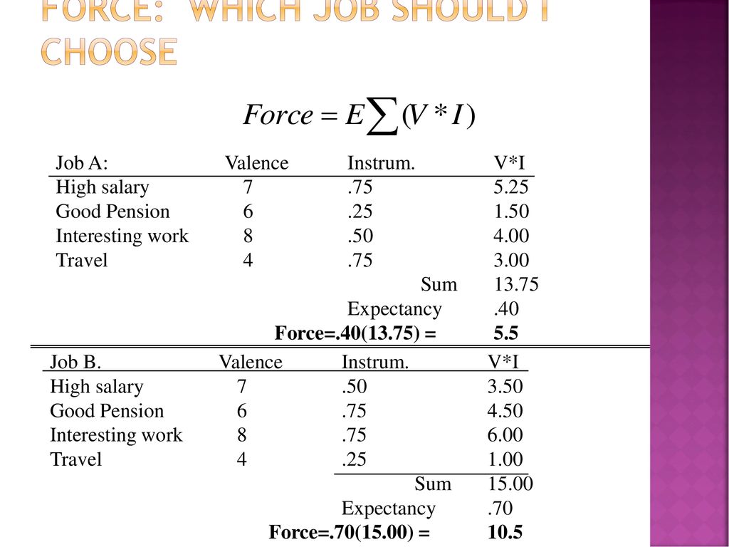 Force: Which job should I choose