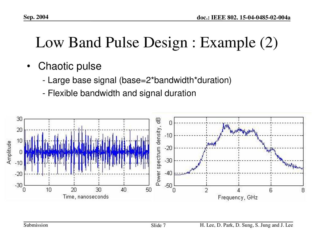 Low Band Pulse Design : Example (2)