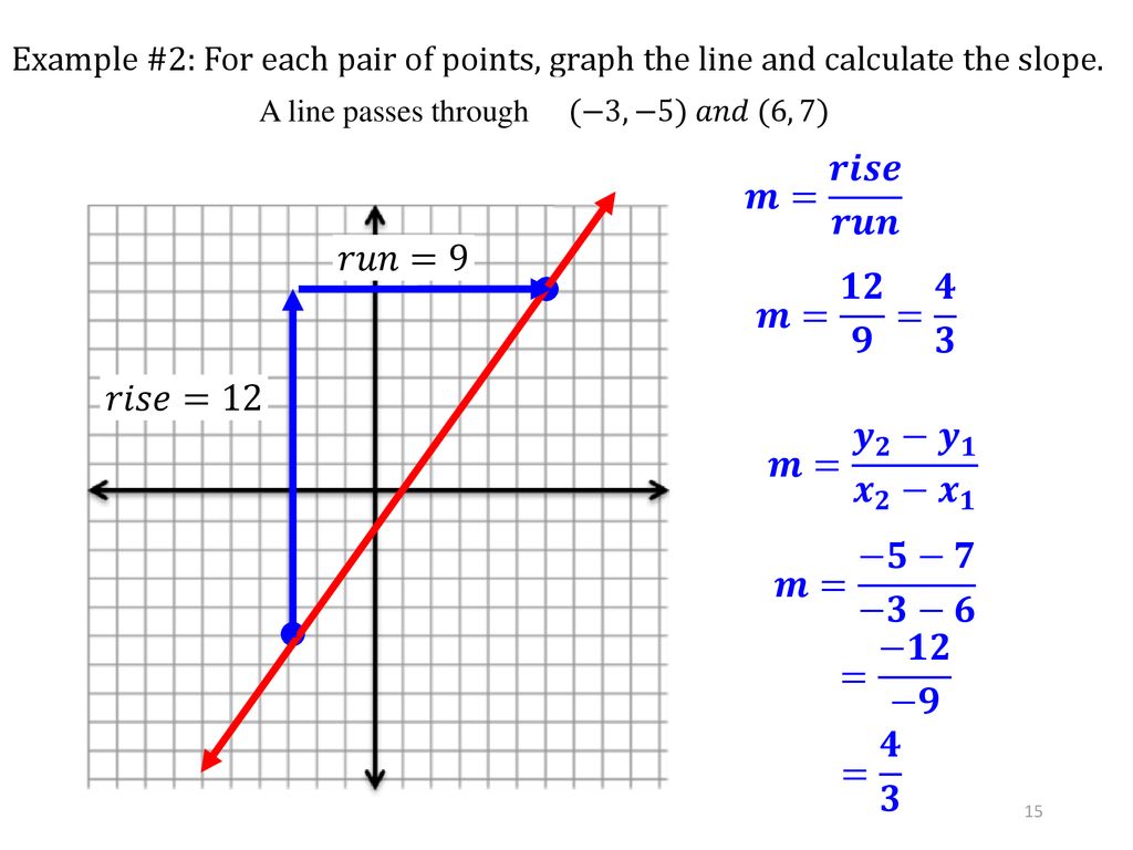 Student Notes And Examples Topic Linear Functions Ppt Download