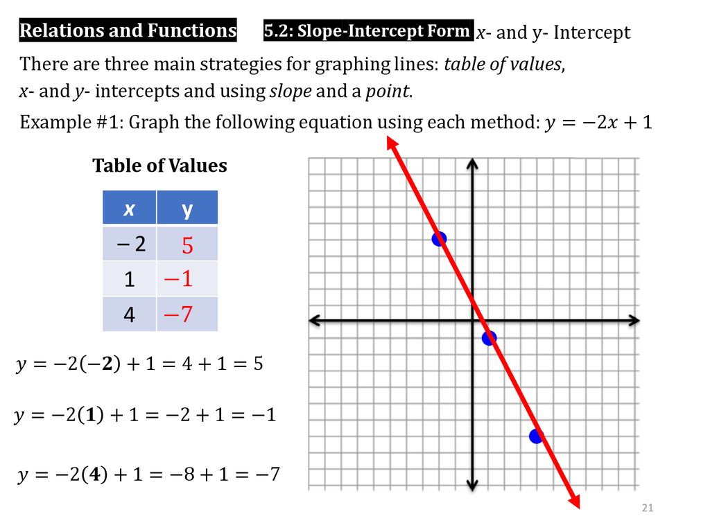 Student Notes And Examples Topic Linear Functions Ppt Download