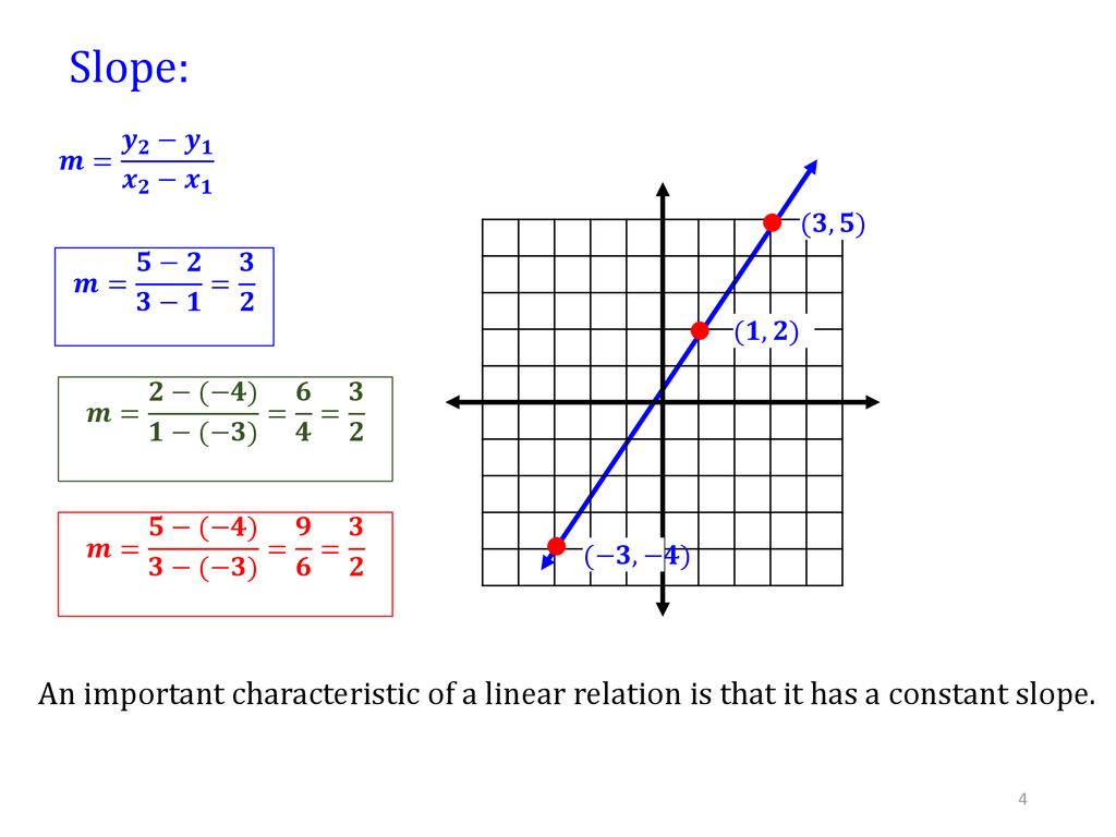 Student Notes And Examples Topic Linear Functions Ppt Download