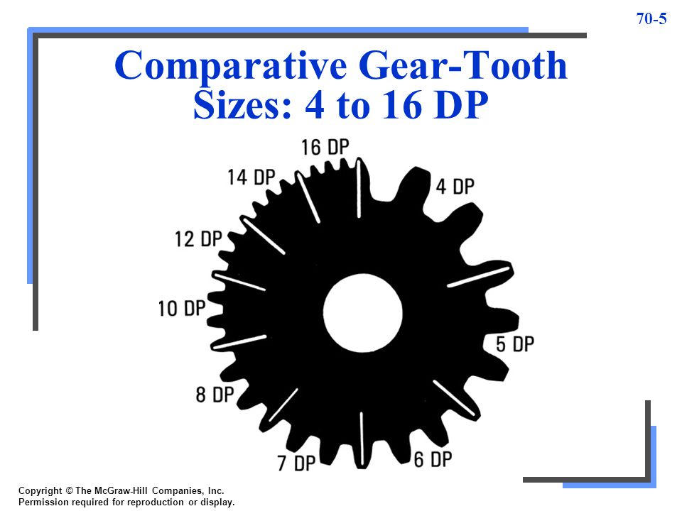 Gear Tooth Size Chart