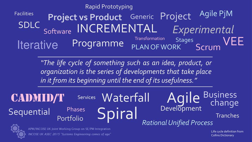 Spiral Agile Development INCREMENTAL VEE Waterfall Experimental