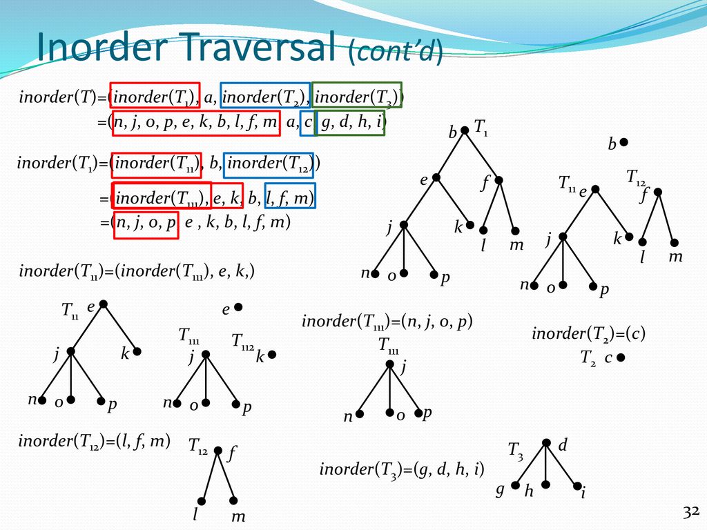 Trees Chapter Ppt Download