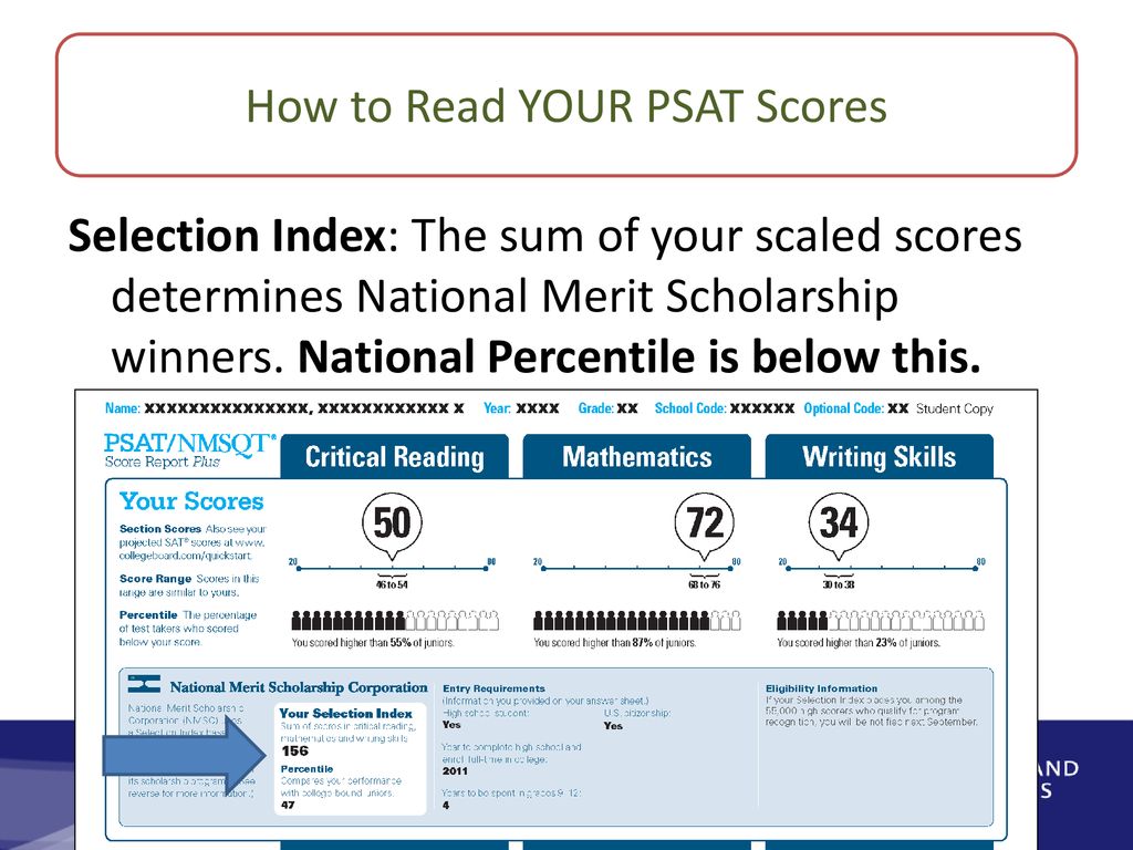 Psat Score For National Merit 2025