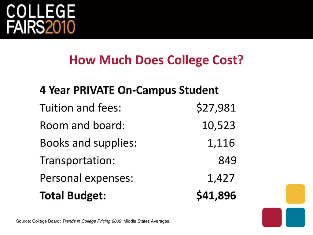 TOPICS How much does college cost? - ppt download