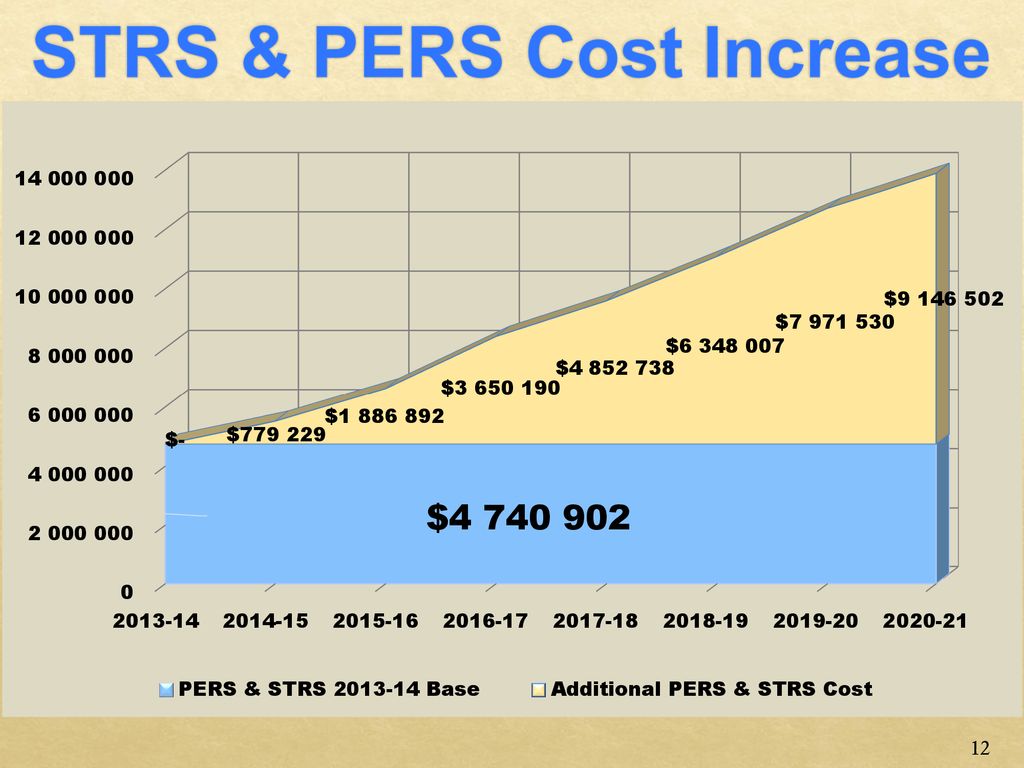 Milpitas Unified School District ppt download