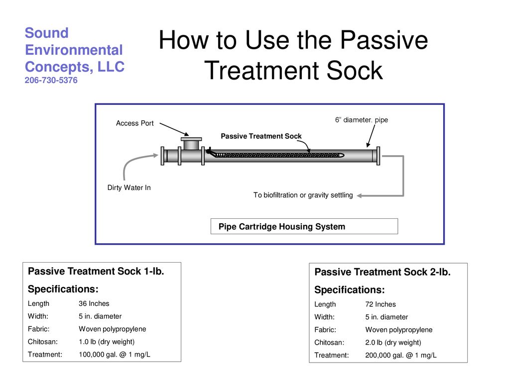 How to Use the Passive Treatment Sock