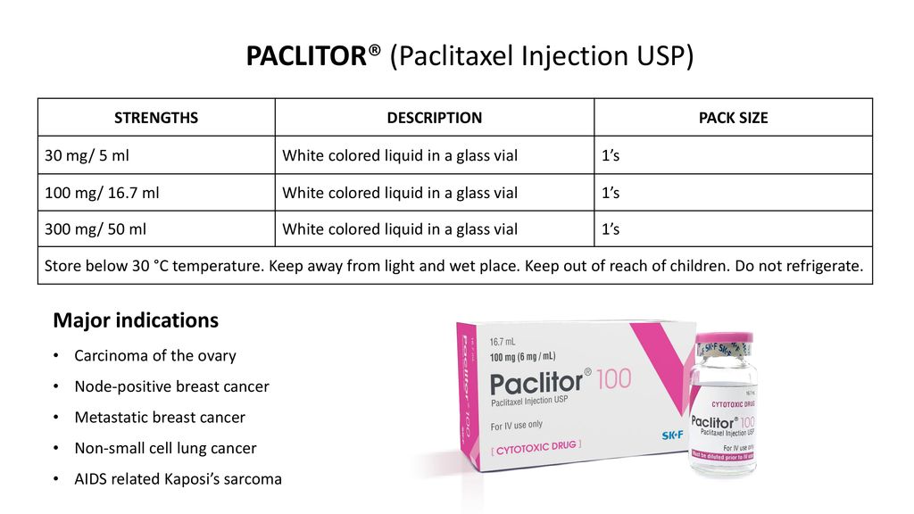 PACLITOR® (Paclitaxel Injection USP)
