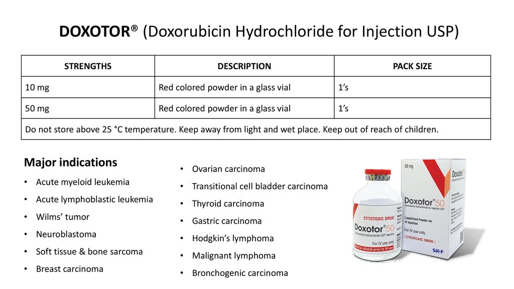 DOXOTOR® (Doxorubicin Hydrochloride for Injection USP)