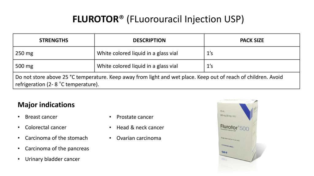 FLUROTOR® (FLuorouracil Injection USP)