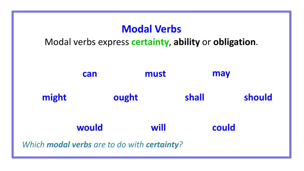 Adverbs of possibility. Modal verbs certainty. Degrees of certainty modal verbs. Probability modal verbs. Certainty модальный глагол.