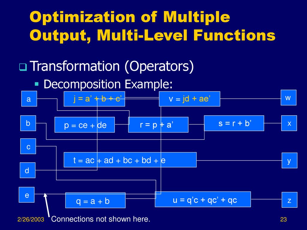 Internal Synthesizer Flow Details Of Synthesis Steps Ppt Download