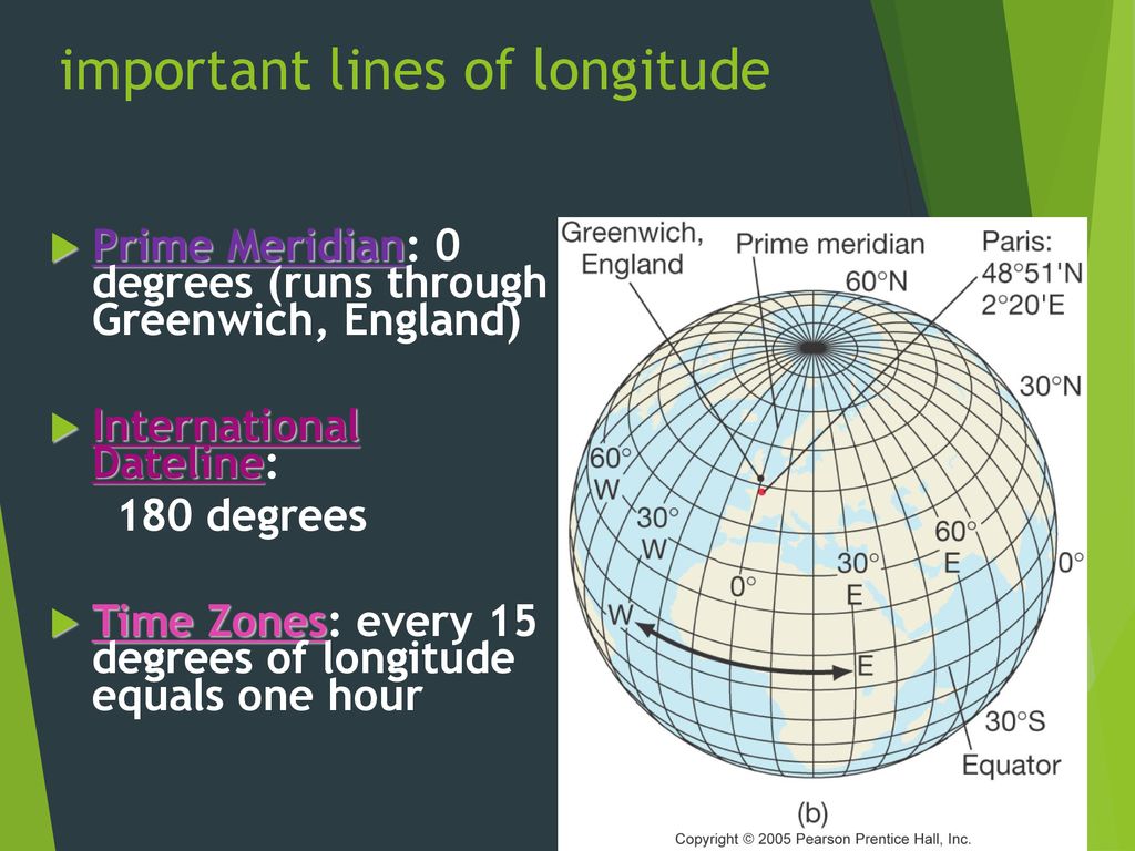 Ap Human Geography-midterm Exam Review - Ppt Download