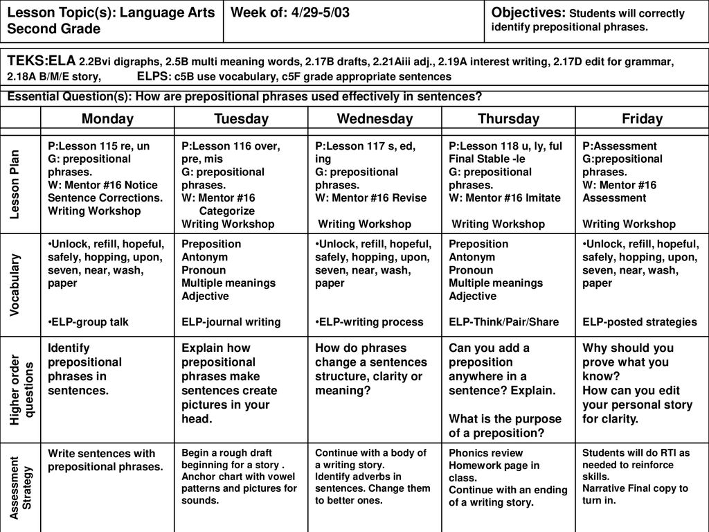 Prepositional Phrase Anchor Chart