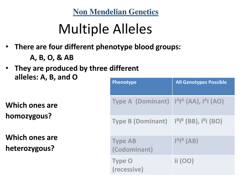 Multiple Alleles Non Mendelian Genetics