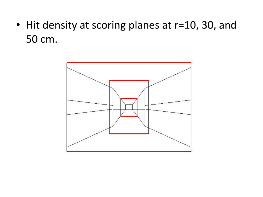 Hit density at scoring planes at r=10, 30, and 50 cm.