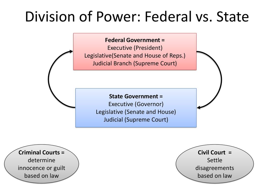 The Constitution of the United States of America - ppt download