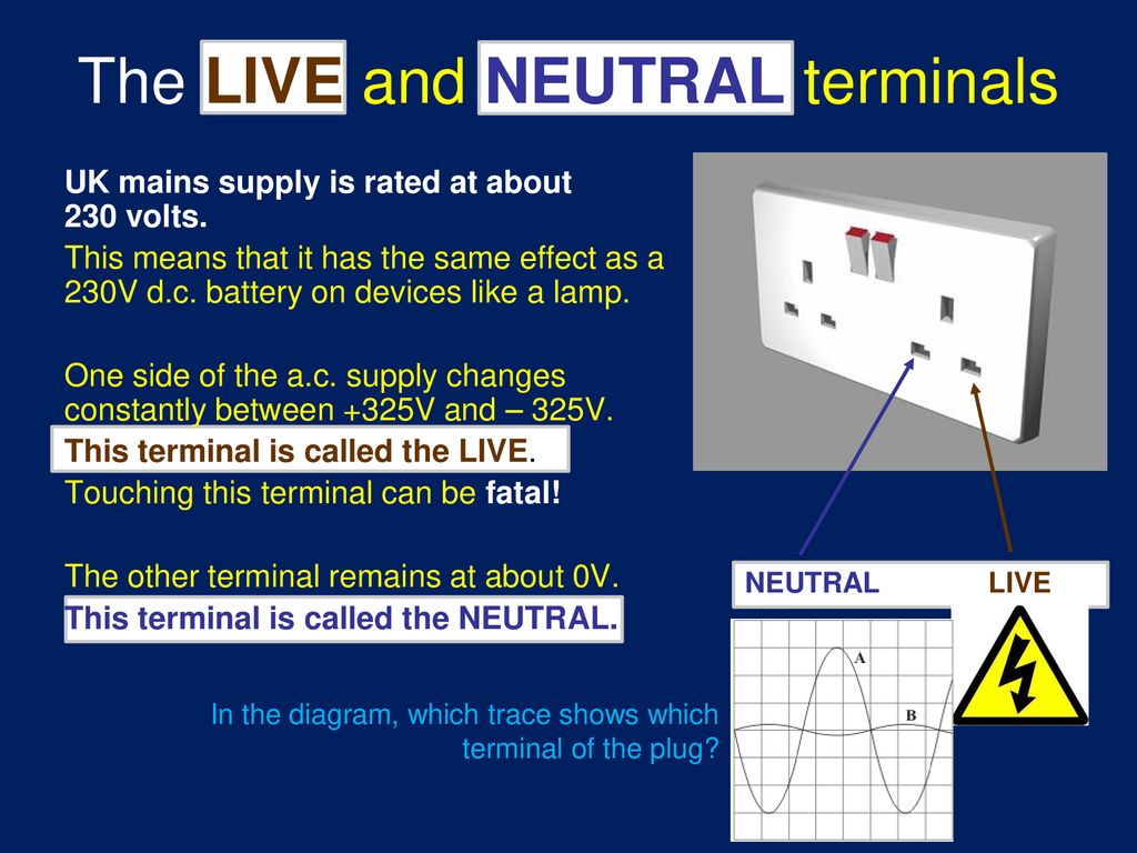 The LIVE and NEUTRAL terminals