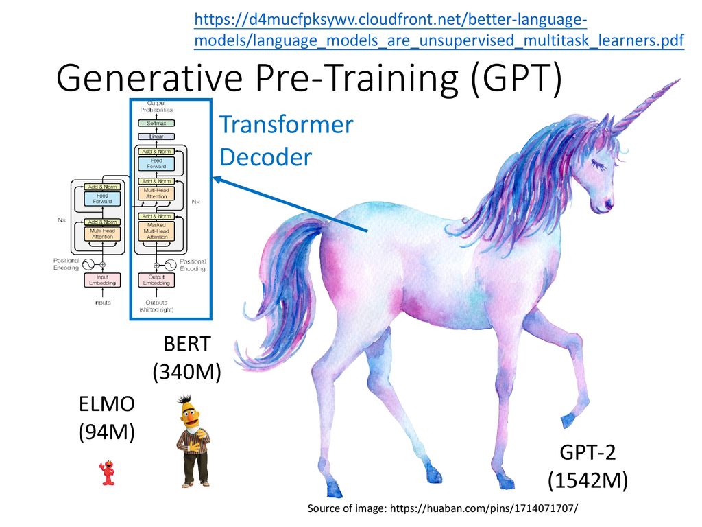 Pre trained transformer. GPT-3 нейросеть. GPT нейросеть. GPT-2. GPT 4 нейросеть.