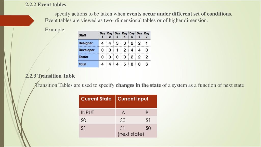 2.2.2 Event tables