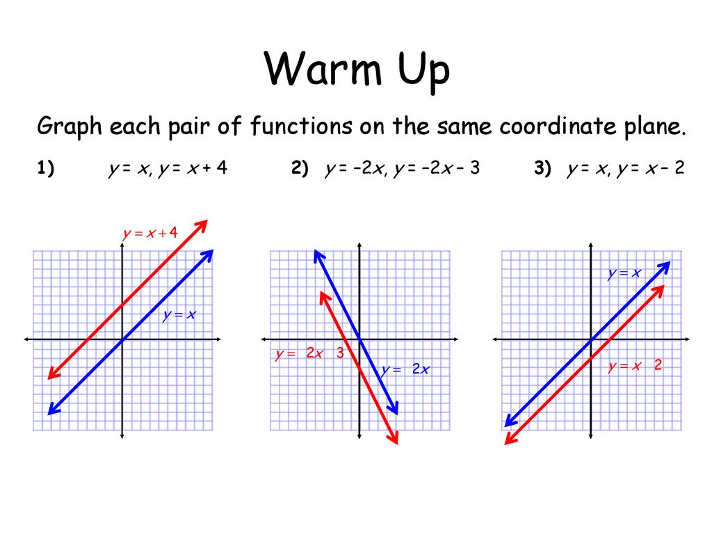 Chapter 2 Functions Equations And Graphs Ppt Download