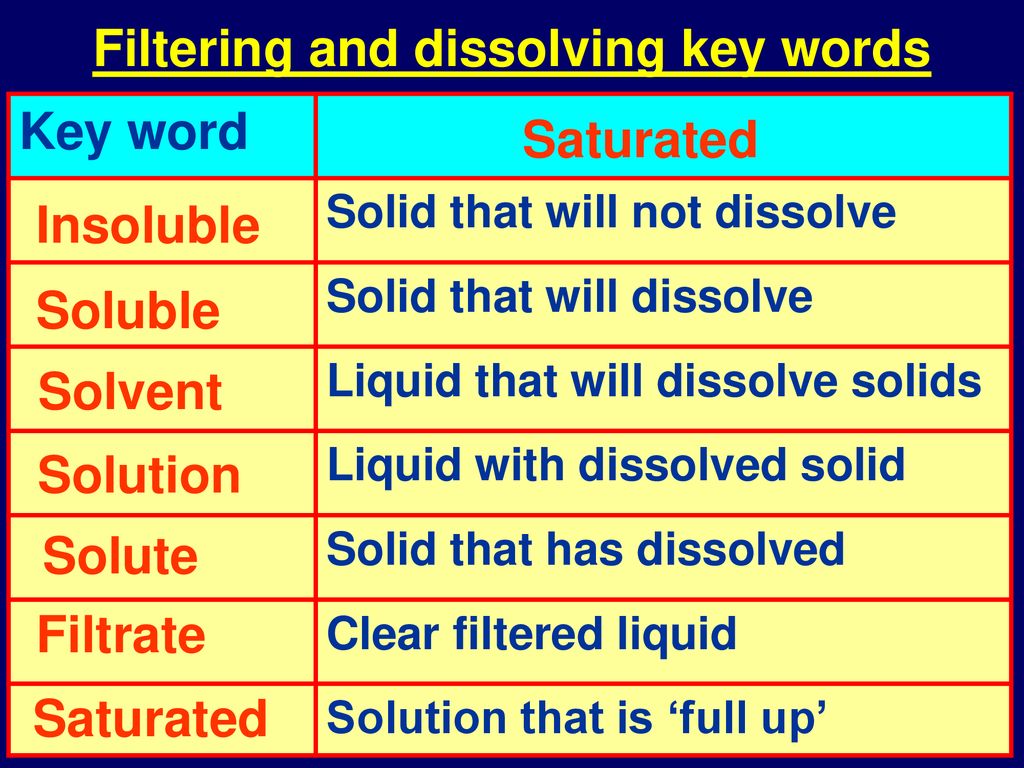 Dissolving and separating solutions ppt download