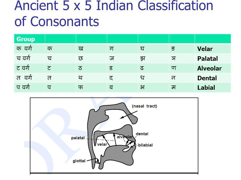 Ancient 5 x 5 Indian Classification of Consonants