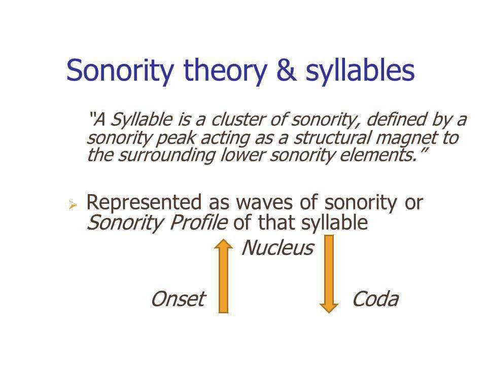 Sonority theory & syllables