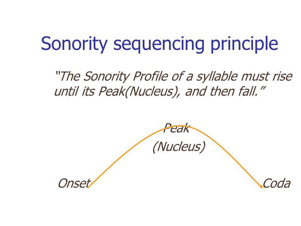 Sonority sequencing principle