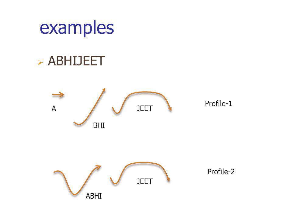 examples ABHIJEET Profile-1 A JEET BHI Profile-2 JEET ABHI