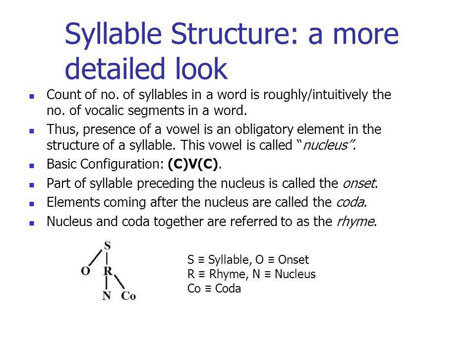 Syllable Structure: a more detailed look