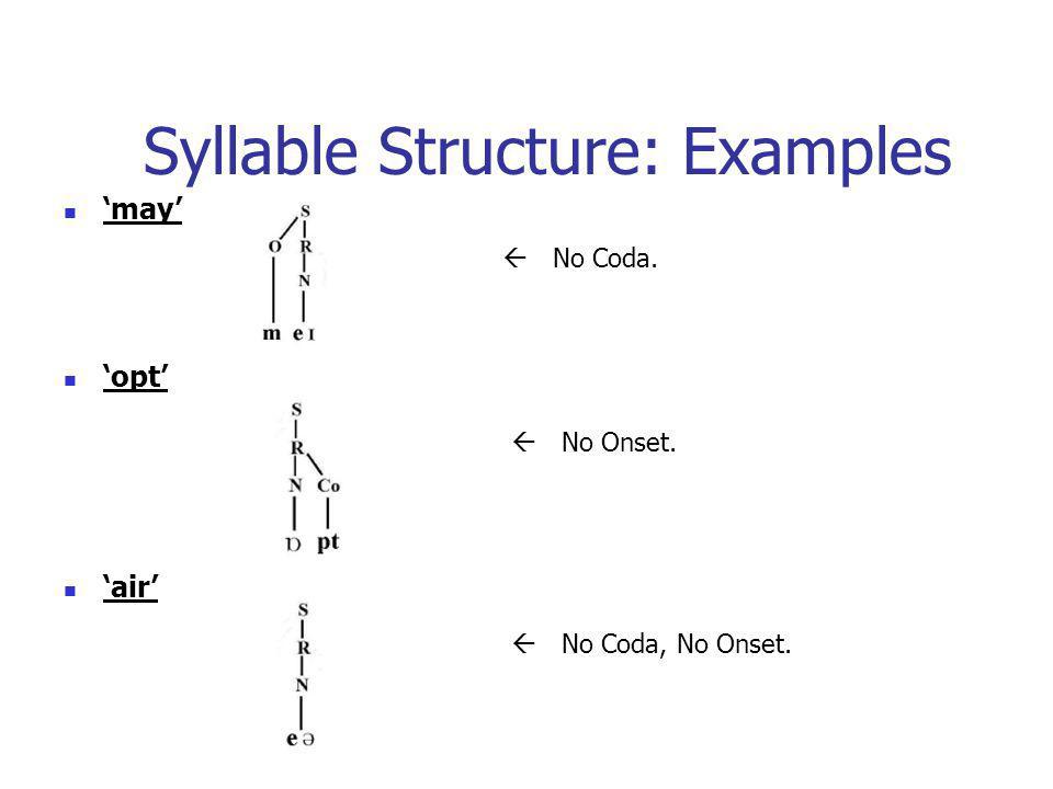 Syllable Structure: Examples
