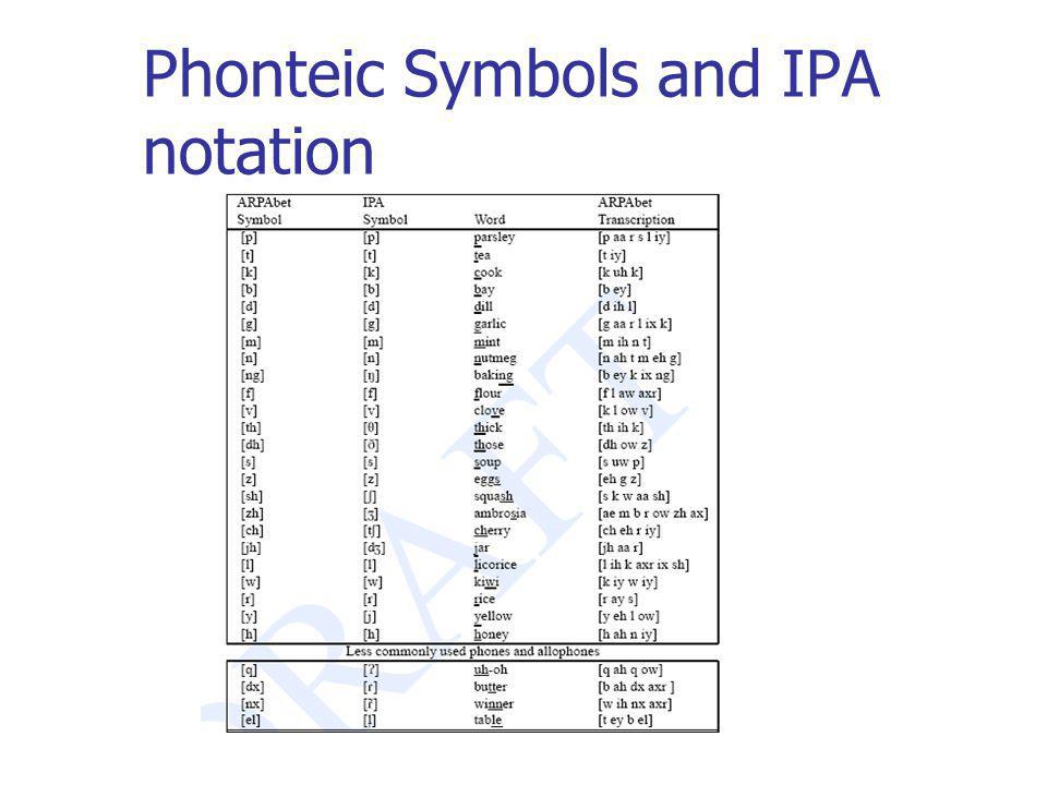 Phonteic Symbols and IPA notation