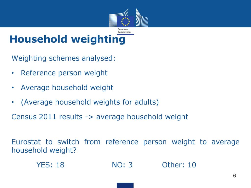 Household weighting Weighting schemes analysed: