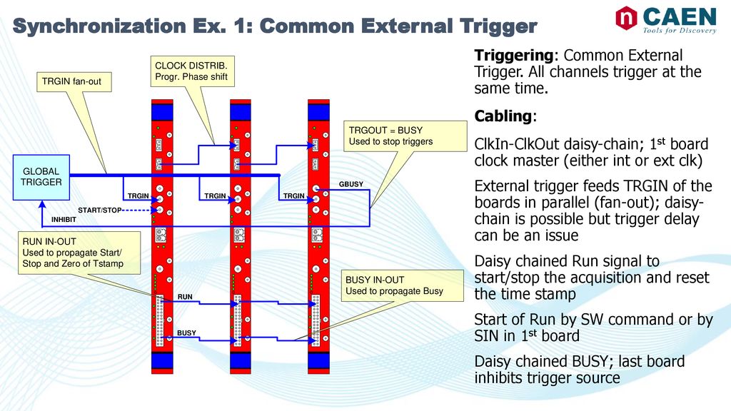 Synchronization Ex. 1: Common External Trigger