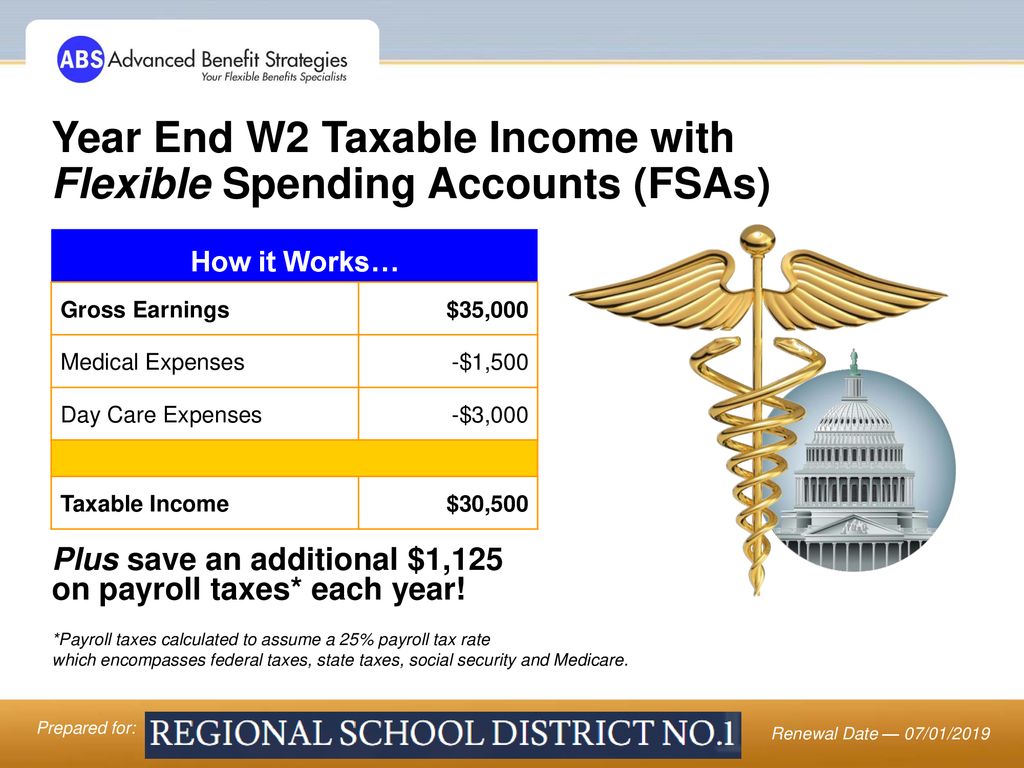 Dependent Care Reimbursement ppt download
