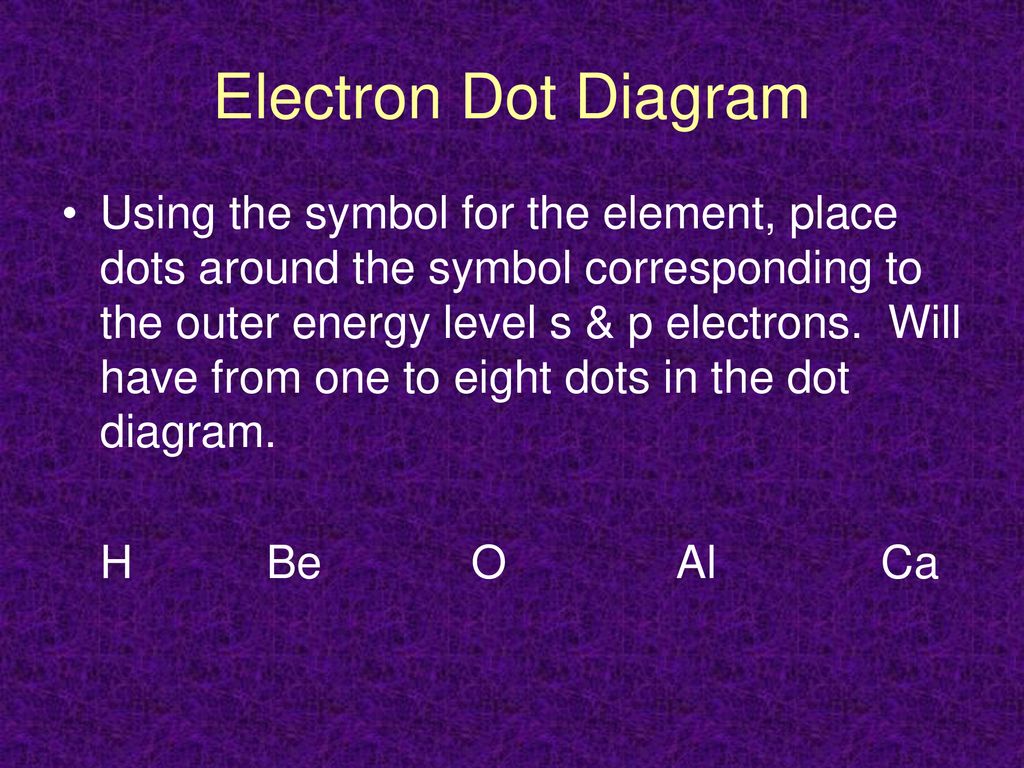 Chapter 13 Notes Electrons In An Atom Ppt Download chapter-13-notes-electrons-in-an-atom-ppt-download