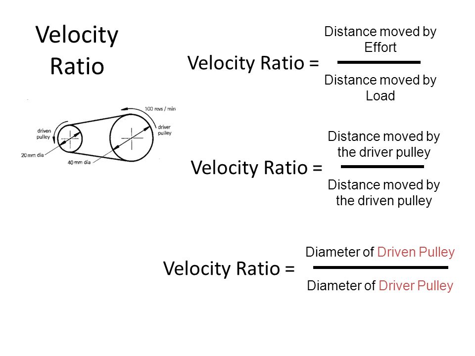 pulley ratio