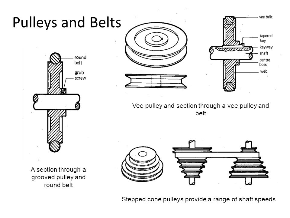 a section pulley