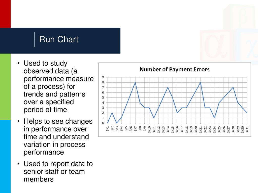 Run Chart Used to study observed data (a performance measure of a process) for trends and patterns over a specified period of time.