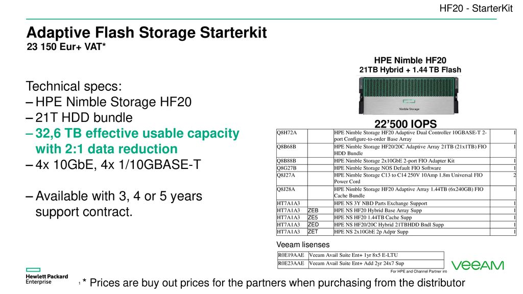 Hpe Nimble Storage Starterkit Promotion Valid Until End Of April Ppt Download