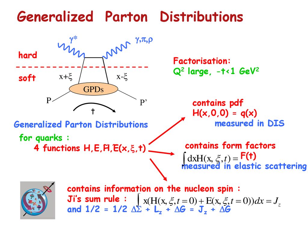 Prospects For Future Measurement Of Gpds Using Compass At Cern Ppt Download