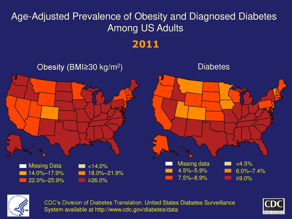 1994-methodology-the-percent-of-u-s-adults-who-are-obese-or-who-have