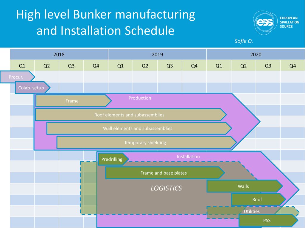 High level Bunker manufacturing and Installation Schedule