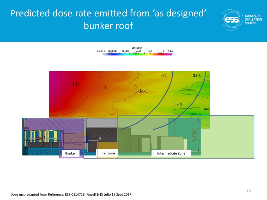 Predicted dose rate emitted from ‘as designed’ bunker roof